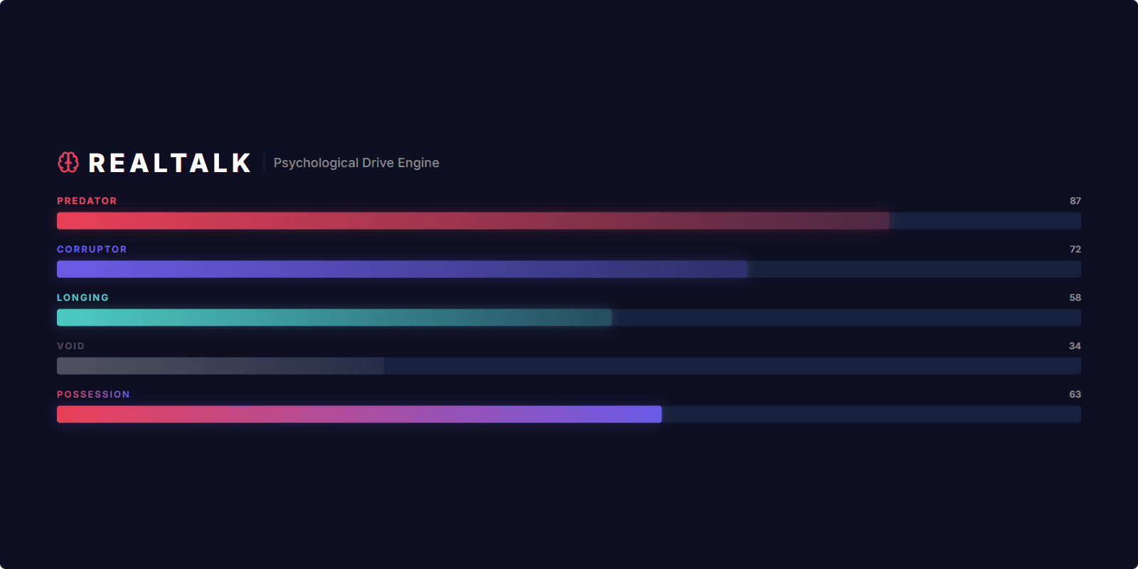 AI Dating Companion App